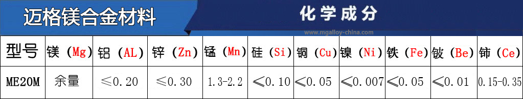 ME20M鎂合金牌號主要成分